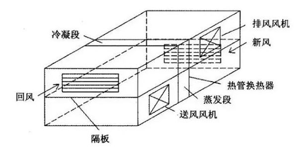 實(shí)驗(yàn)室通風(fēng)系統(tǒng)中所運(yùn)用的地興二維熱管熱回收技術(shù)0.jpg