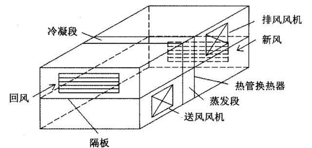 地興熱管熱回收換氣原理.jpg